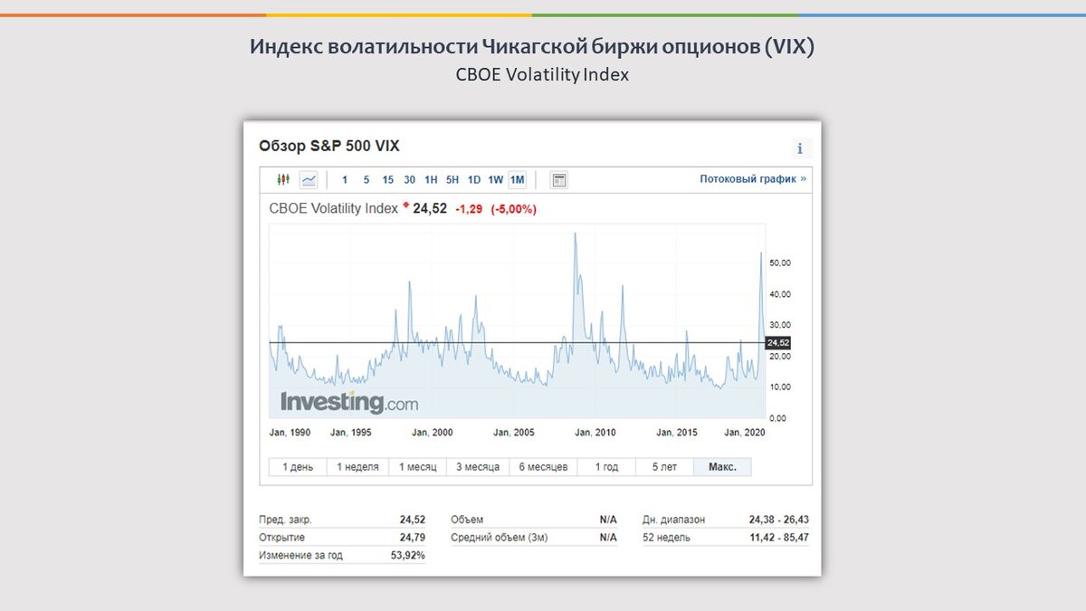 Индекс Страха и Жадности VIX или как понять когда рынок перекуплен и  перепродан | Etudarium | Дзен