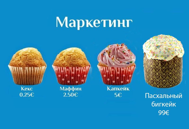Формируем спрос )