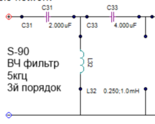 ВЧ фильтр