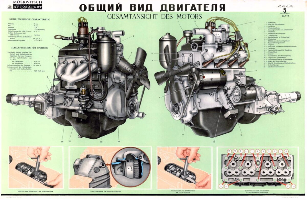 Технические характеристики двигателей москвич