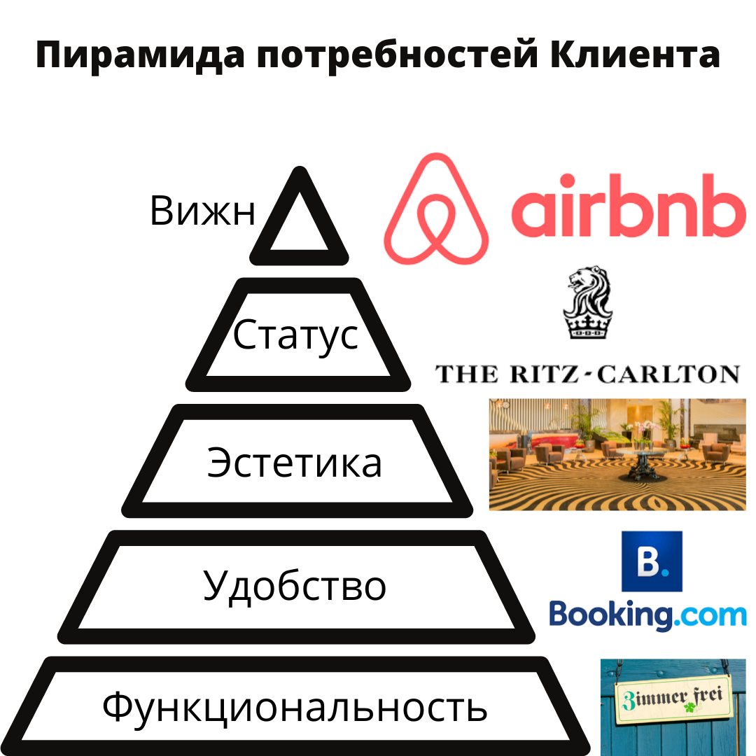 Работаете он-лайн? Основные функции организации в стиле Digital | Доступно  для Бизнеса | Дзен