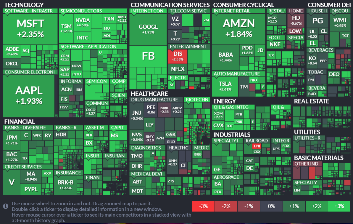 Источник https://finviz.com/map.ashx?t=sec_all