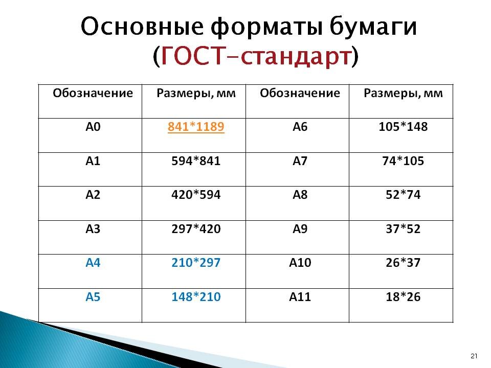 Формат листа презентации