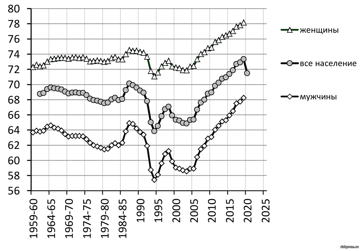 Рождаемость в россии за январь 2024 года. Рождаемость и смертность в Испании.