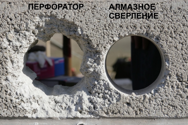 наглядный пример.