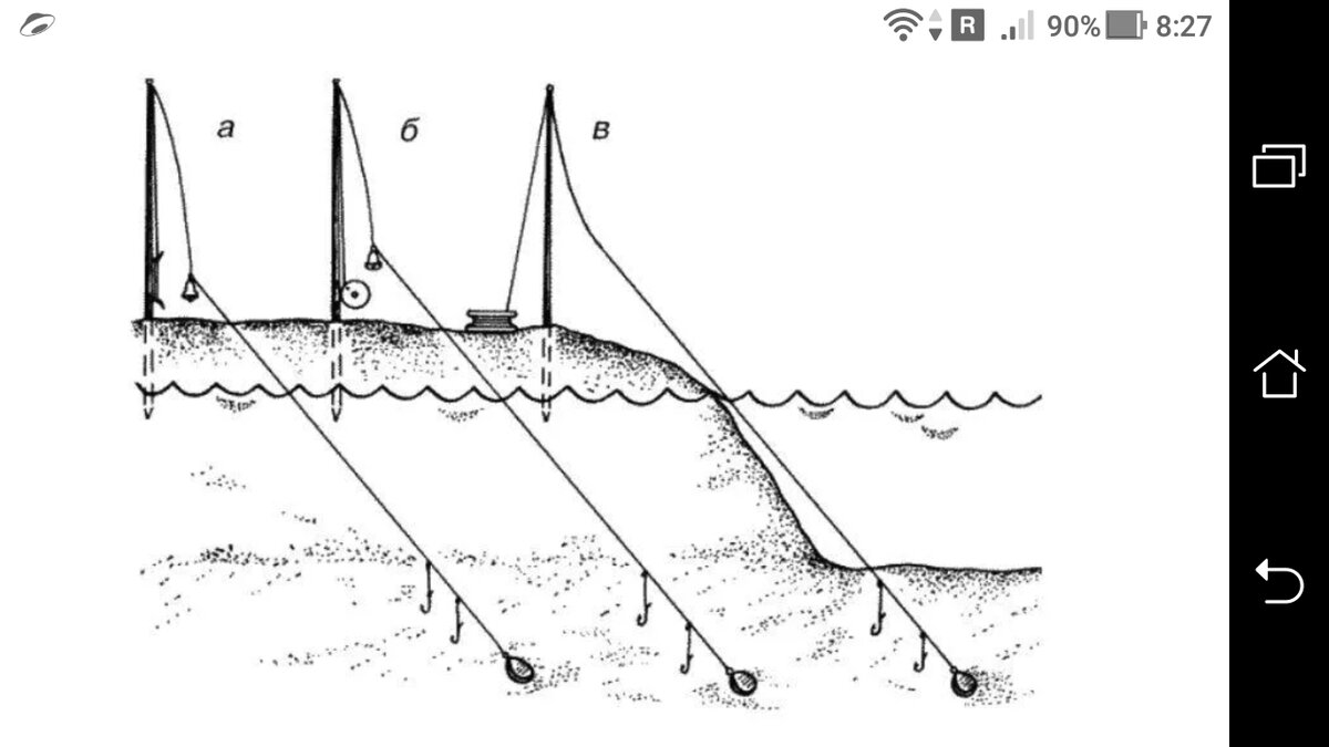 Донная снасть с берега
