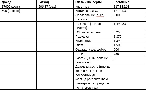 финансовое положение на 26 мая