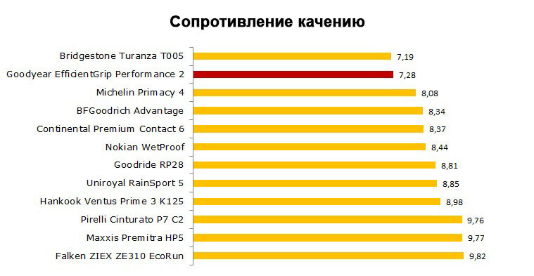 Дрифт экспо 2020. A2 performance. Гудиер перфоманс 2 характеристики таблица. Автоклуб а24. Core i5 8600k ebay.