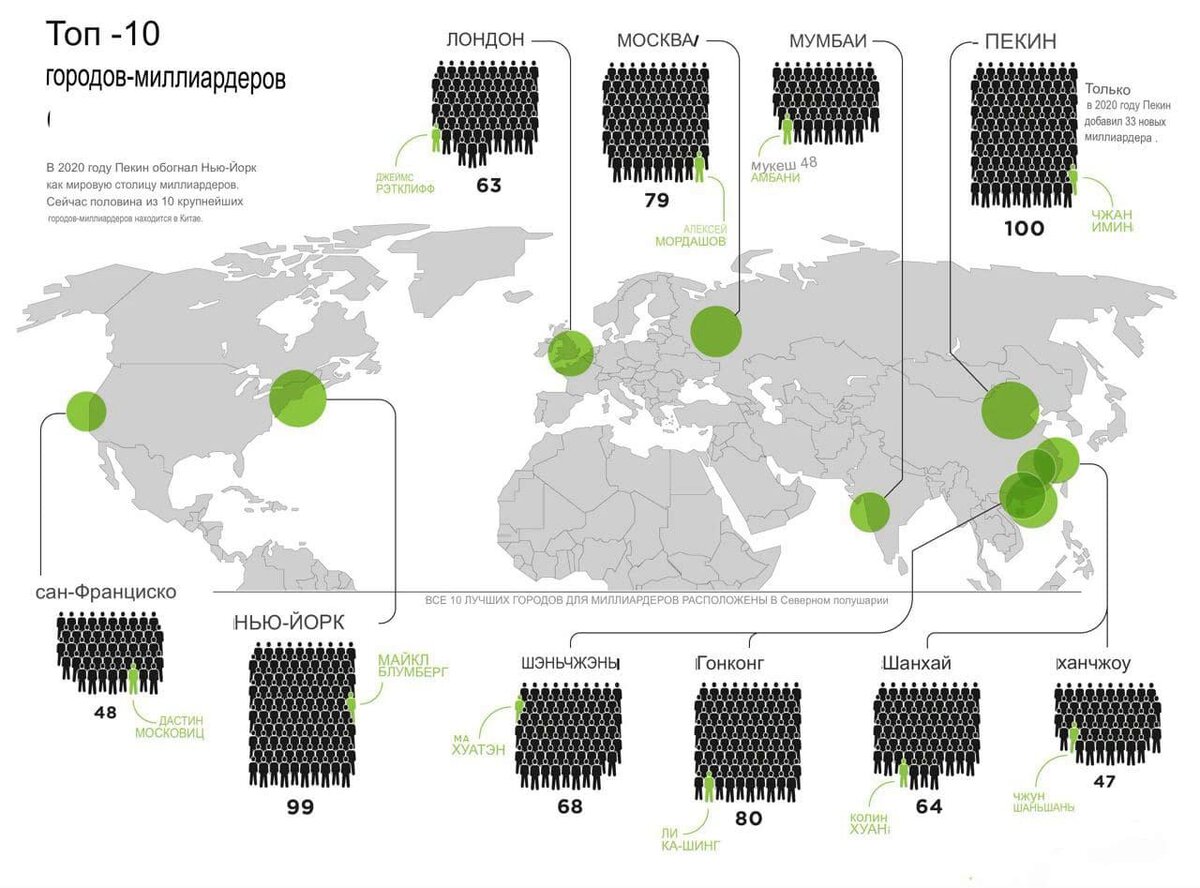 Где живут миллиардеры ?