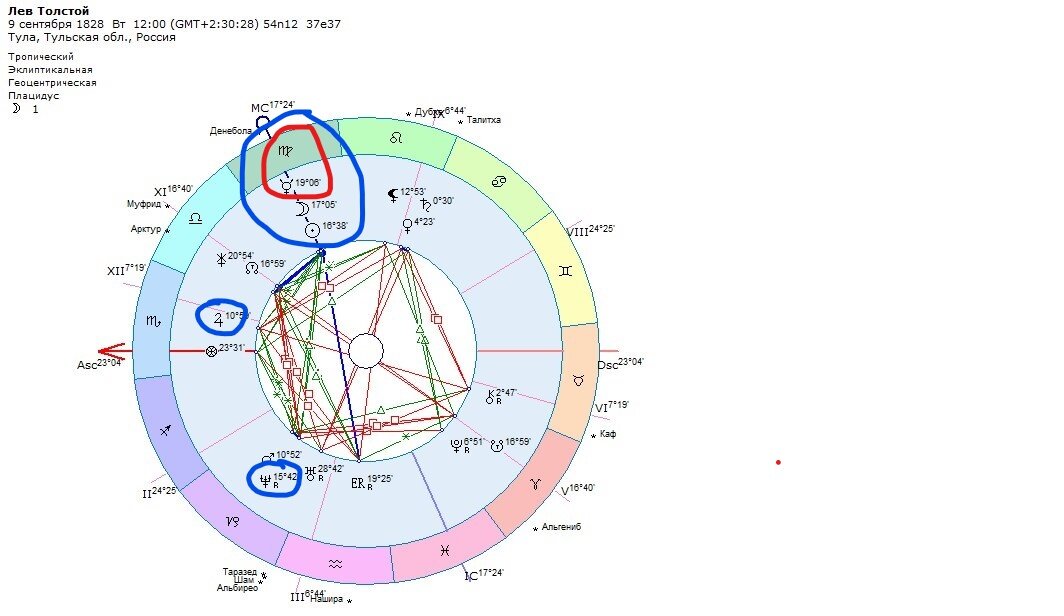 глоба космограмма