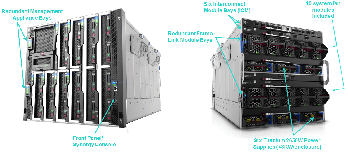 HPE Synergy 12000 Frame