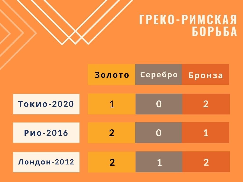 Таблица автора