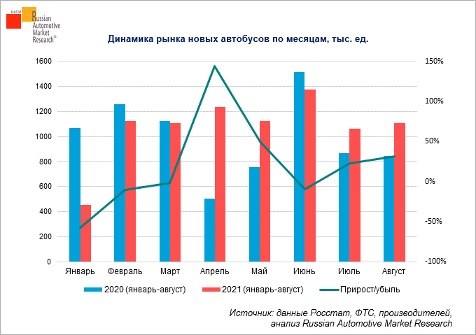 10 тыс 2021 году. Динамика рынка безлактозной продукции. Динамика рынка услуг в офтальмологии.