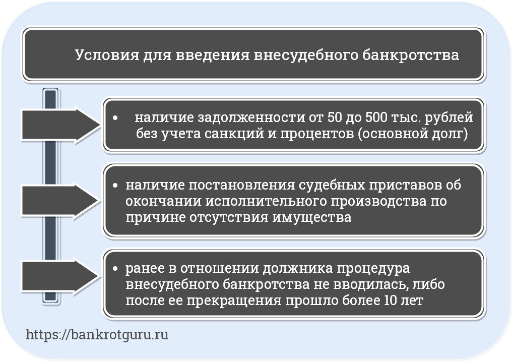 Отличие судебного и внесудебного банкротства.