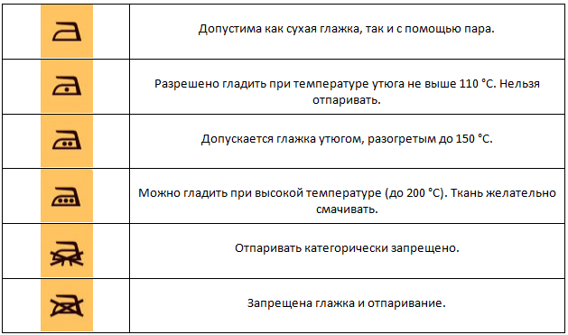 Знаки на этикетках расшифровка – Знаки ухода за одеждой