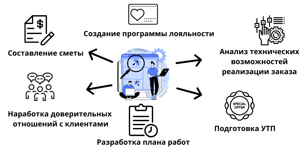 Пресейл это