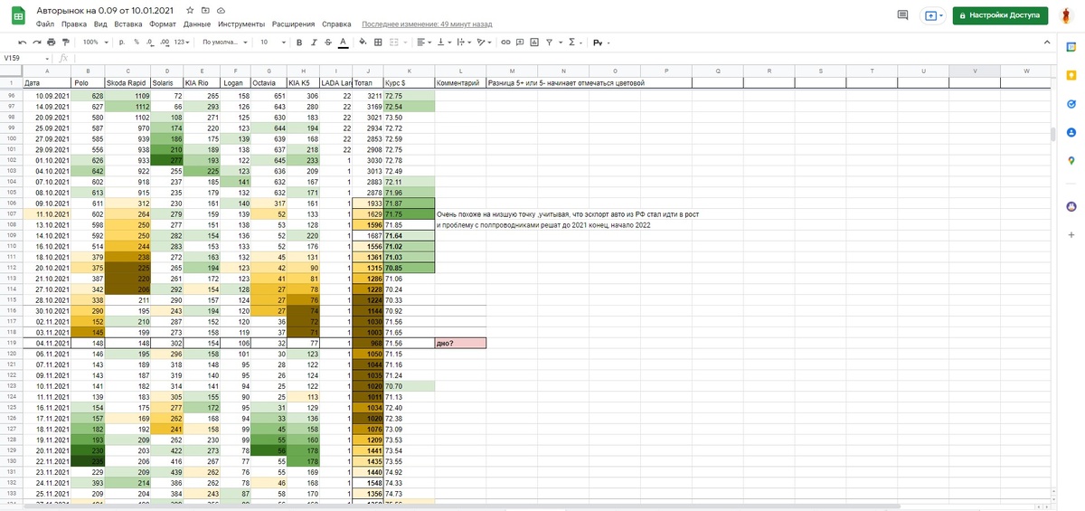 Вот то самое ДНО по моей статистике - собирал руками для ясности ситуации