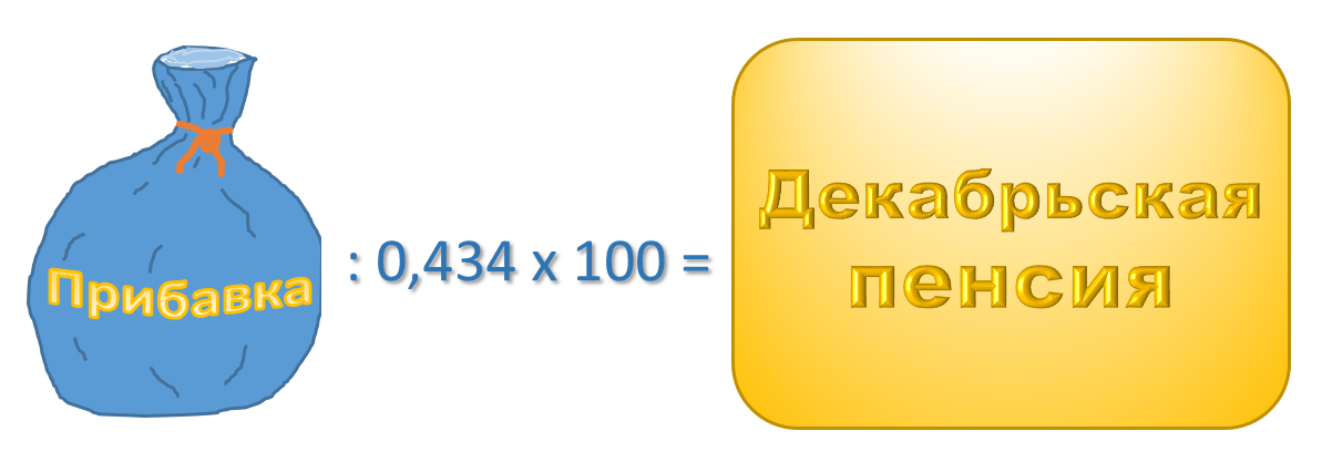 Расчет декабрьской пенсии 2021 г. по январской прибавке 2022 г.