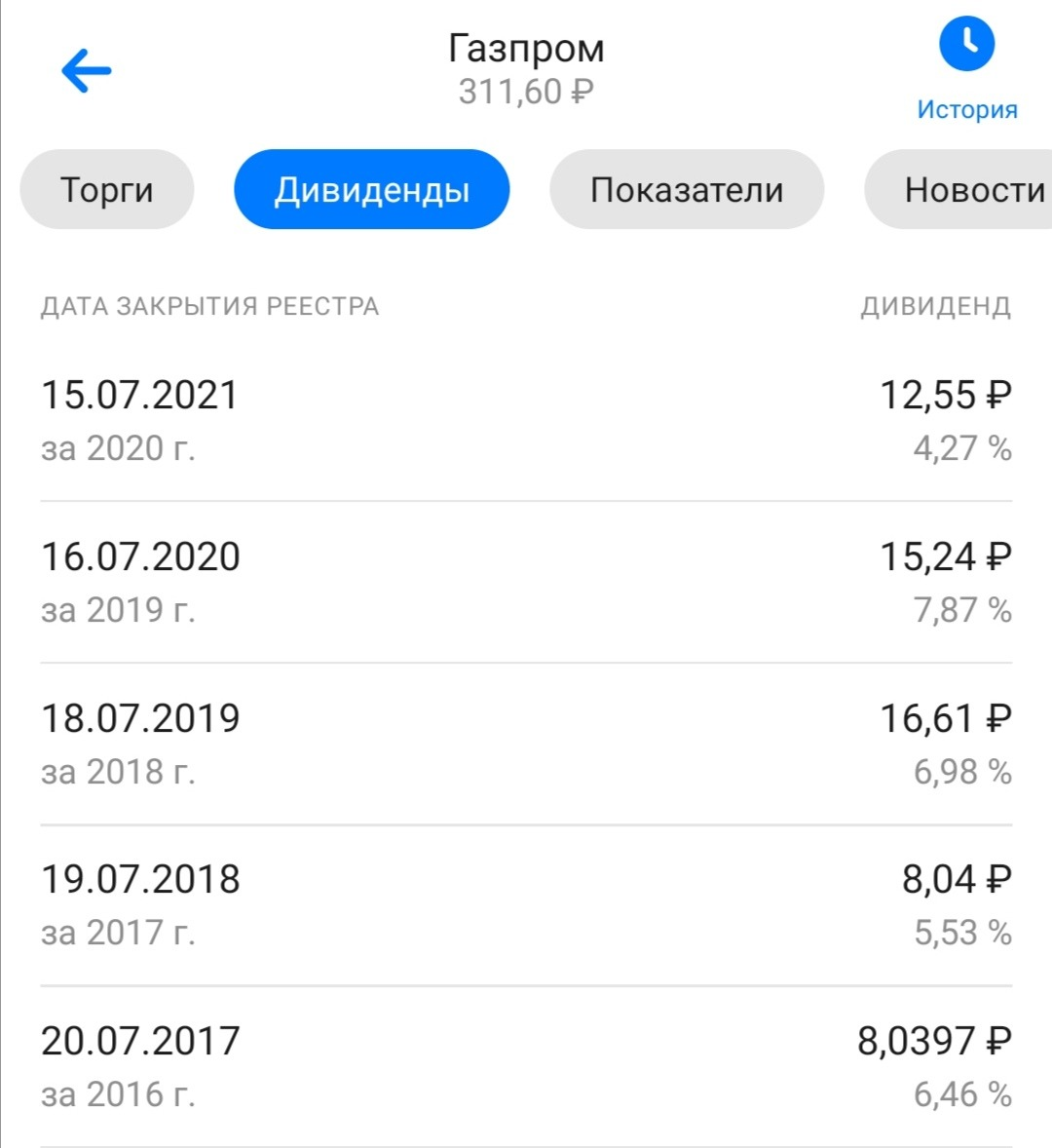 От Газпрома ожидаются рекордные дивиденды в следующие 2 года ...