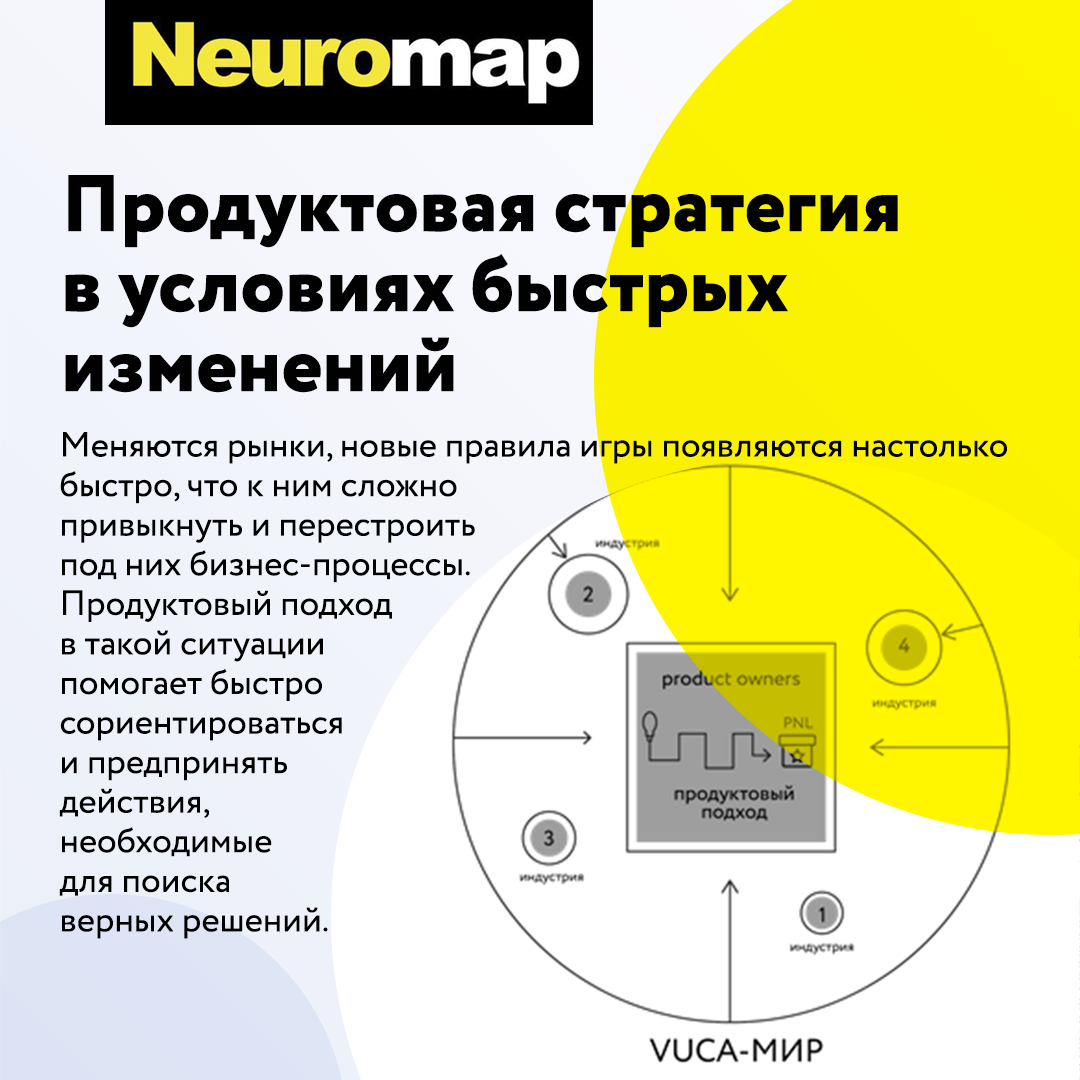 Продуктовая стратегия в условиях быстрых изменений