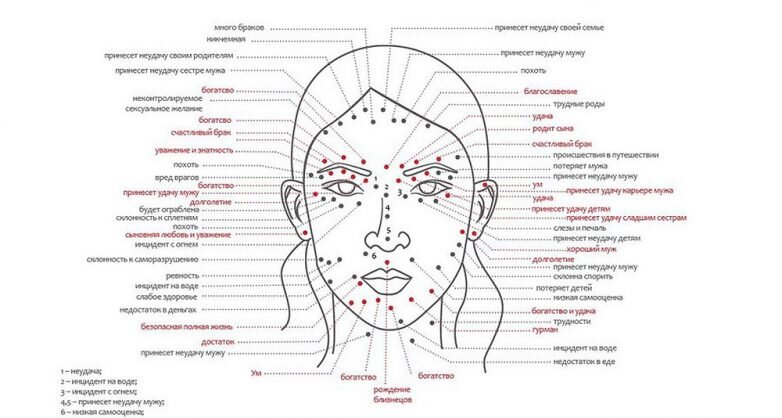 Меланома кожи: стадии, фото и процедура лечения. Онкология