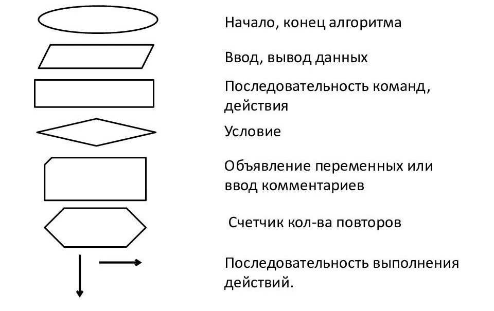 Автозарисовщик блок схем python