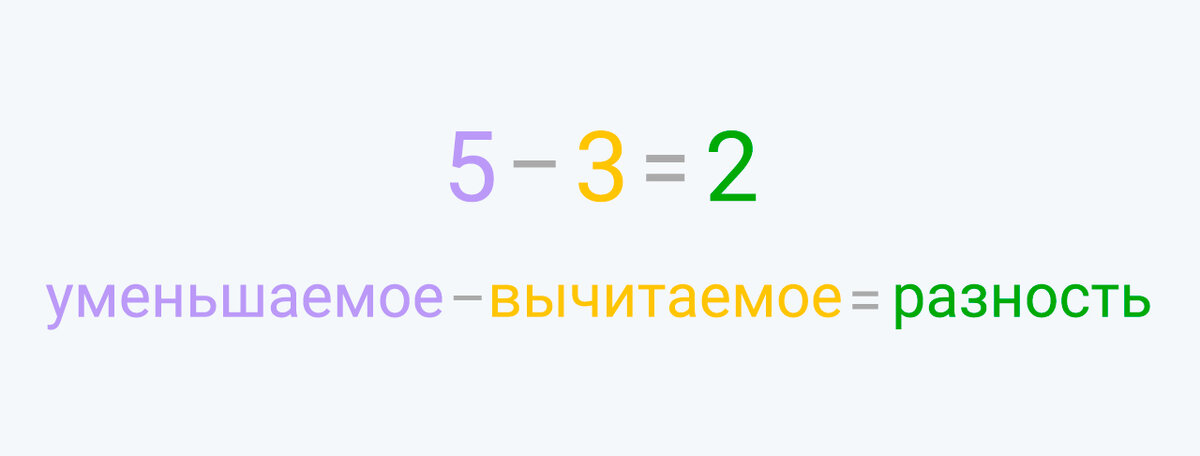Заполни таблицу уменьшаемое вычитаемое разность Таблица частное сумма разность 56 фото