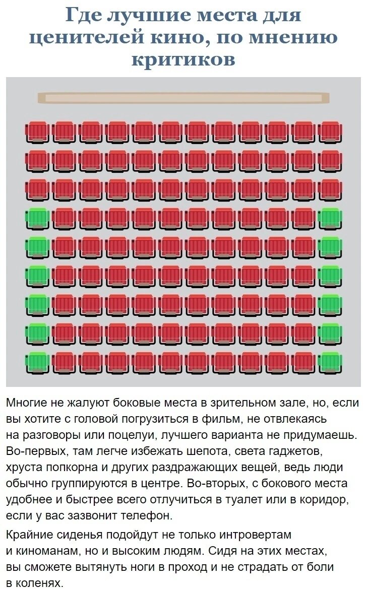 Какое место лучше 2 или 3