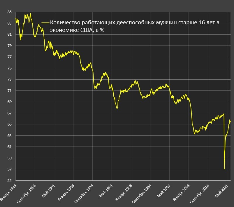 проблемы экономики сша. снижение тренда. проблемы развития сша. крах мировой экономики. уровень безработицы сша по штатам 2020.