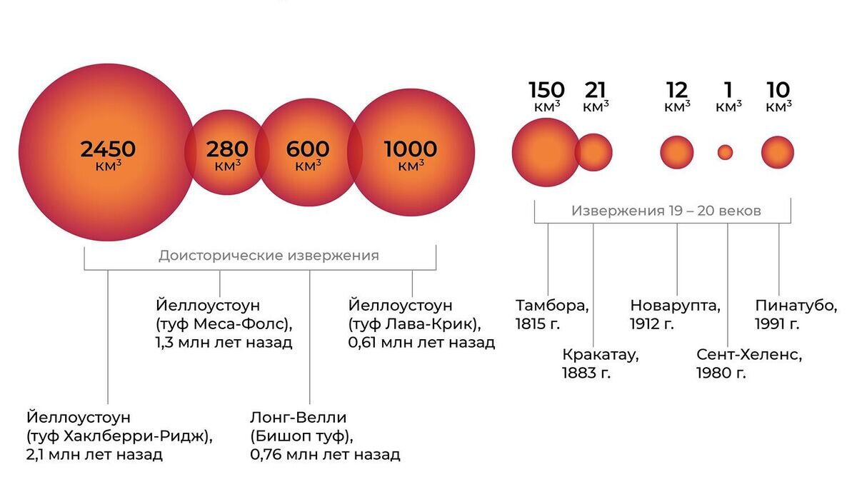    Крупнейшие извержения вулканов© Инфографика
