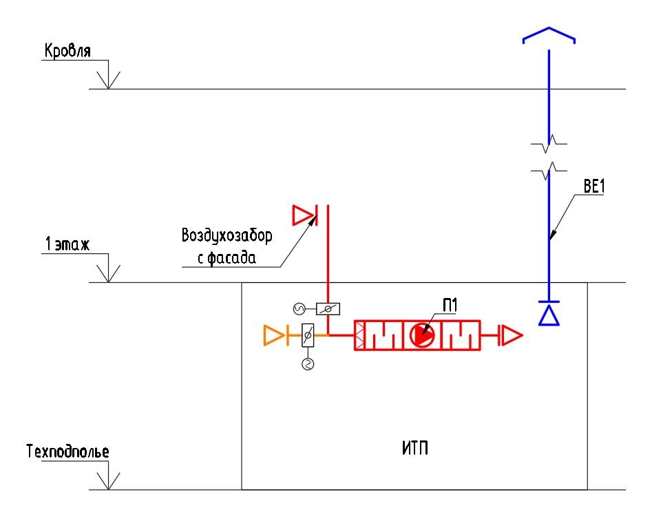 Рис. 1 - Вариант 1. Вентиляция ИТП с вытяжной системой с естественным побуждением