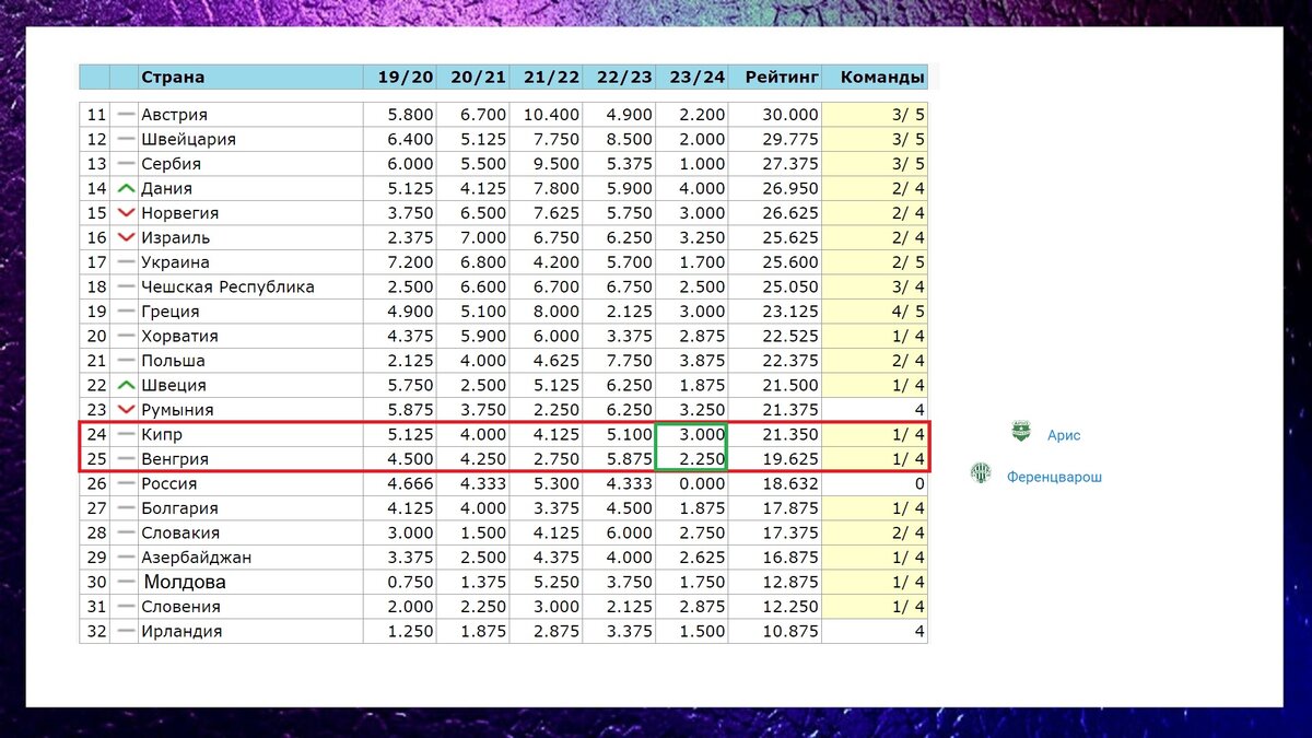 Турнирная таблица уефа 2023. Нетрадиционная таблица.