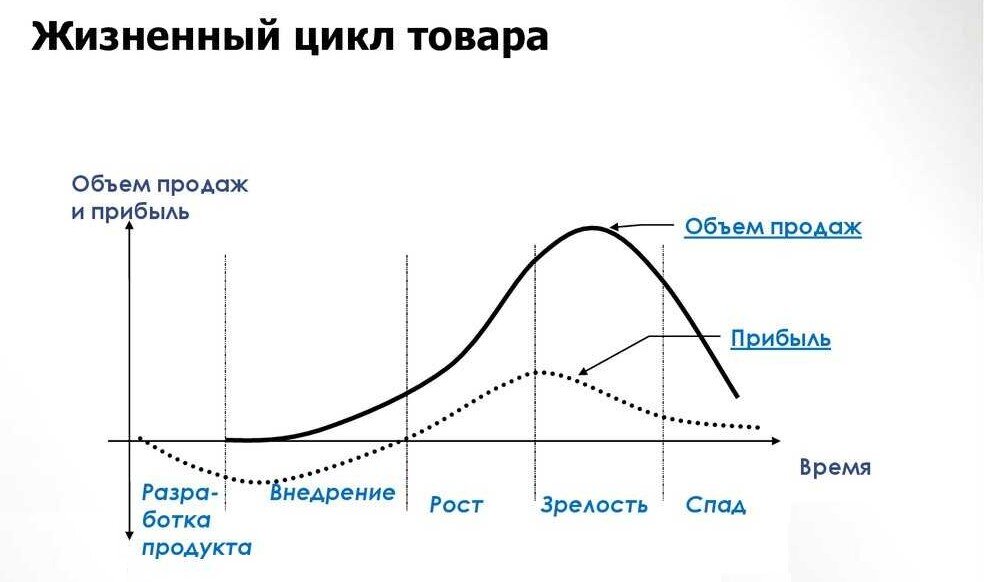 Как доходы падать начинают, так курс обучения готовить начинают. К концу "Зрелости" запускают.