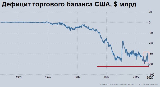 На фоне противостояния США и России в СМИ вопрос экономической крепкости экономик выходит на первый план. Борьба предстоит долга и изнурительная и в этом уже нет никаких сомнений.-4