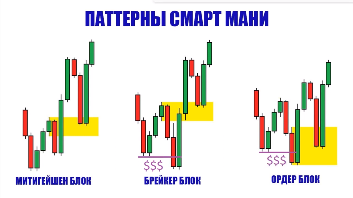 Ликвидность в трейдинге