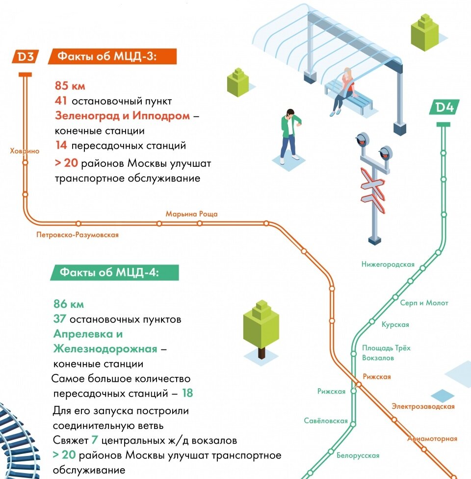 Строй мос ру карта строек