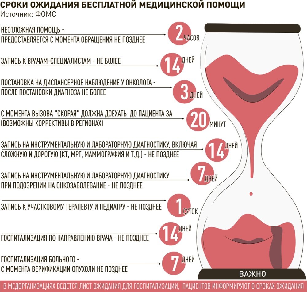     Инфографика "РГ"/Антон Переплетчиков/ Ирина Невинная