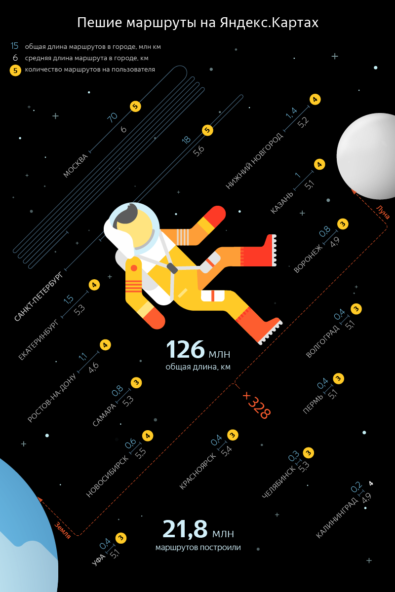 Оригинальная инфографика: yandex.ru/company/researches