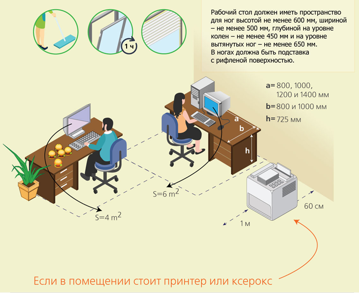 Требования минтруда чтобы организовать рабочее место. Требования к рабочим местам в офисе. Организация рабочего места в офисе эргономика рабочего места. Организация рабочих мест в офисе САНПИН. Требования к организации рабочего места за компьютером в офисе.