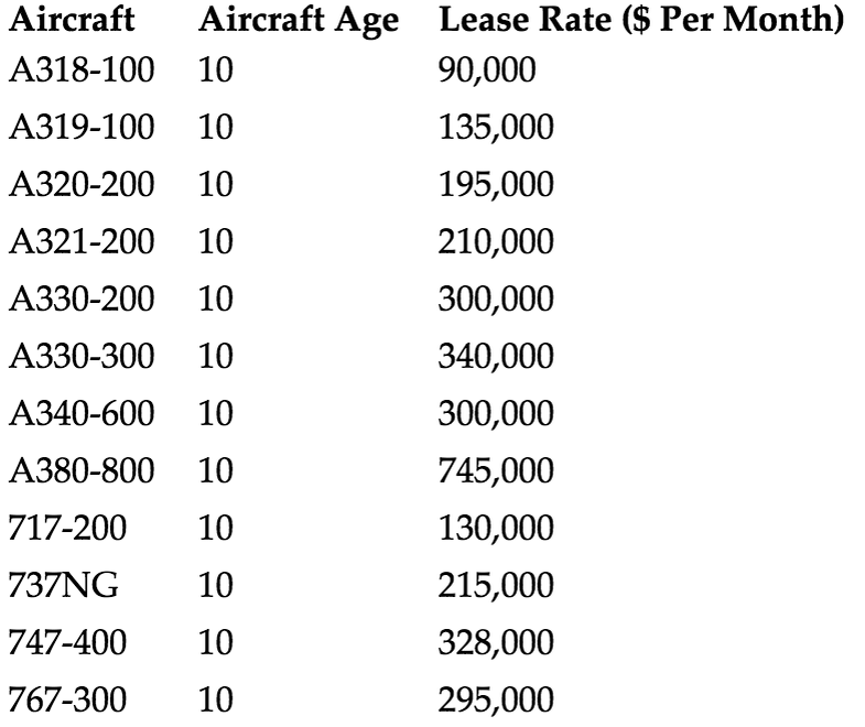 Стоимость лизинга самолета