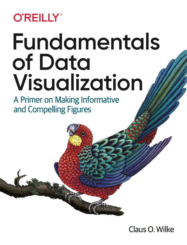 Источник: clauswilke.com/dataviz
