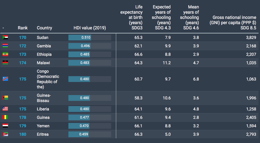зона рыбалки. топ 7 18 уровень. 18 уровень в хай дэй. игра филворд ответ 19 уровень. угадай чья тень.