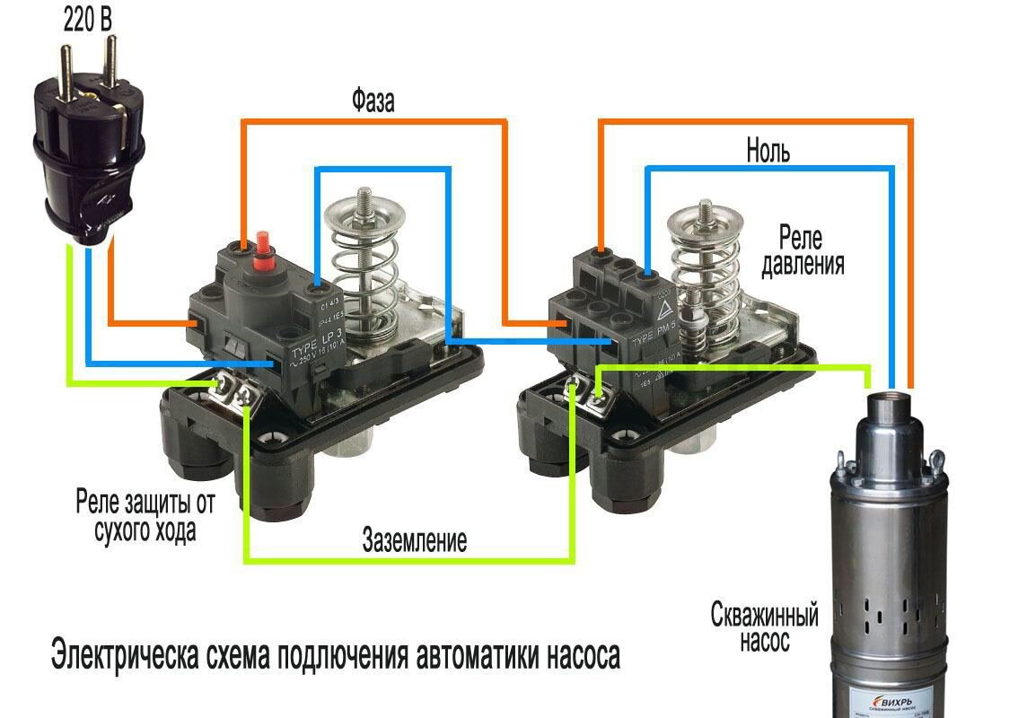 Как настроить реле давления PS-15?