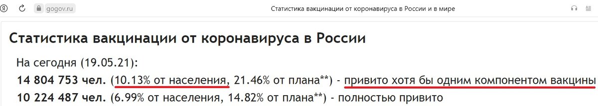 Источник: портал gogov.ru/articles/covid-v-stats 