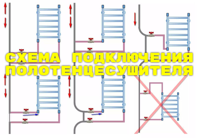 Схема подключения полотенцесушителя к стояку