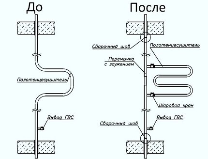 Подключение полотенцесушителя к стояку