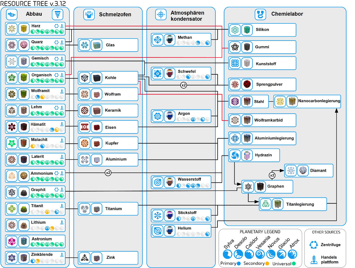 Извините что на английском.