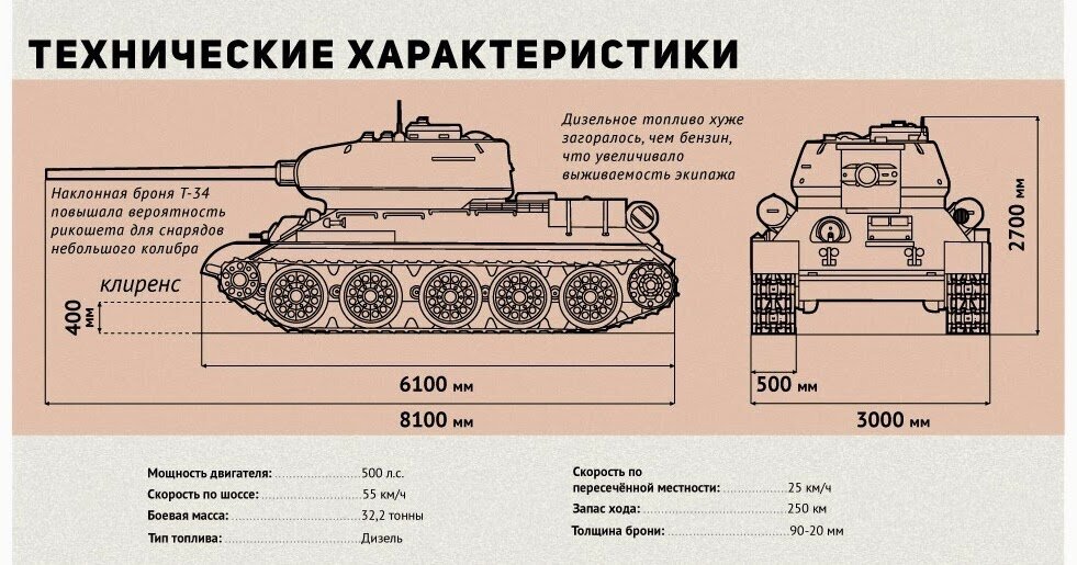 Танк легенда т 34 проект