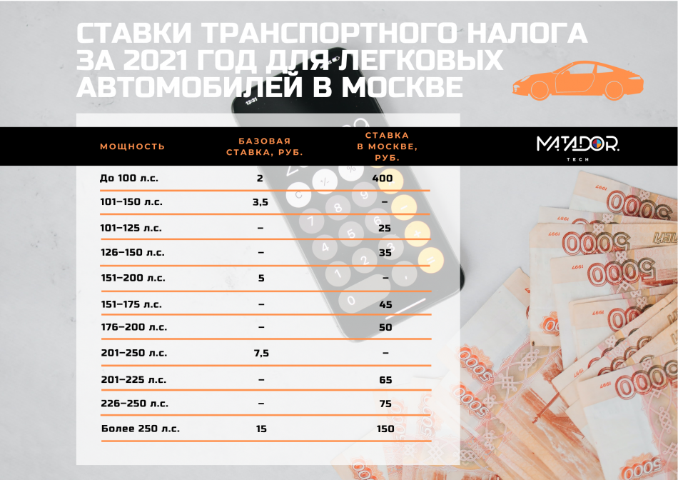 Отменят транспортный налог в 2024 году. Транспортный налог 2021. Транспортный налог 2022. Выросли налоги в 2022. Налоговый коэффициент на машины по регионам