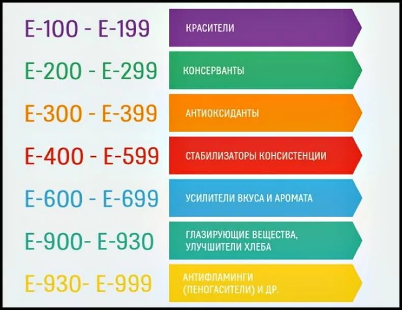 пищевые добавки таблица. е952 пищевая добавка влияние на организм. вредные пищевые добавки е таблица. цикламат натрия сахарозаменитель польза и вред. цикламат натрия химическая формула.